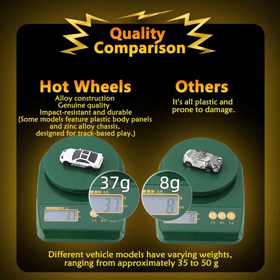 Hot Wheels C4982-2026 Collecti - đánh giá và giá Die Cast Car 1 64
